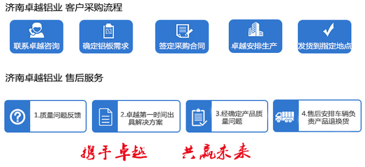 5754 5mm花纹铝板【图】价格,批发,厂家-中国铝业网